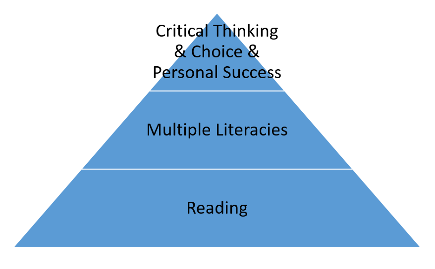 reading_as_foundation