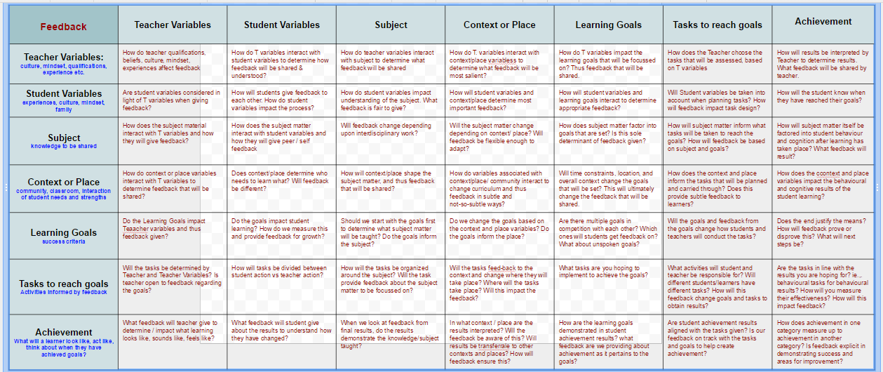 Feedback_Matrix_by_Deborah_McCallum